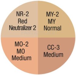 TOTAL COVER ALL WHEEL